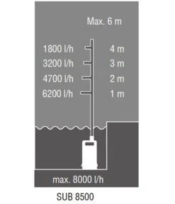 AL-KO Tauchpumpe SUB 8500 Easy 9 AL-KO Tauchpumpe SUB 8500 Easy -Pflanzenglück Geschäft 6943443 WE DE 001 TauchpumpeSUB8500easy